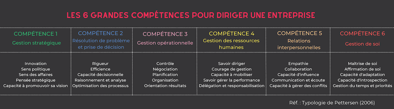 COMPÉTENCE 1 (6)